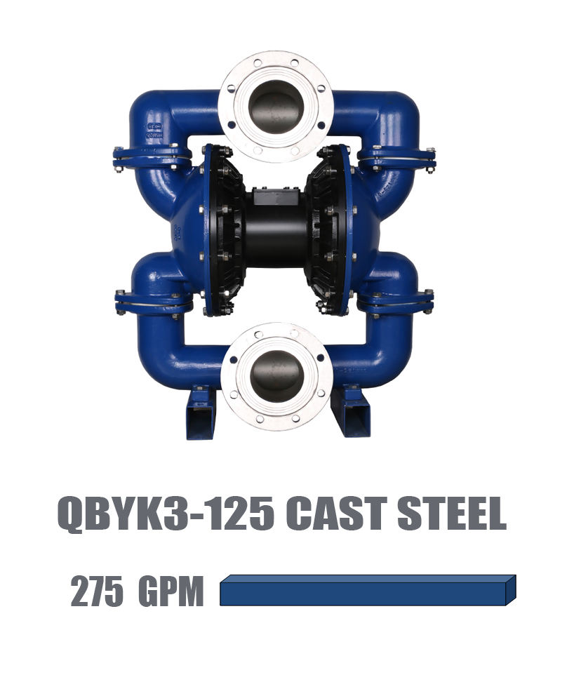 QBYK3-125 Cast steel